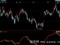 同花顺双线合一指标公式