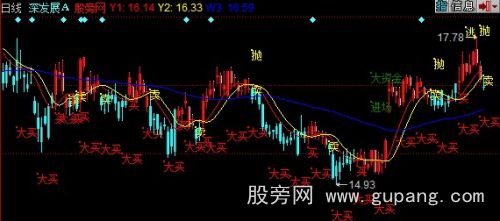 同花顺顶级买卖主图指标公式