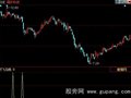 同花顺双飞乌鸦选股指标公式
