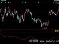 同花顺主力追踪指标公式