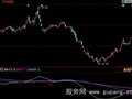 同花顺金牌短线指标公式