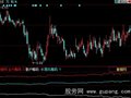 同花顺主力筹码+散户筹码+跟风资金进出指标公式