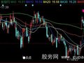 同花顺短线暴涨主图指标公式