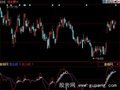 同花顺股信指标指标公式