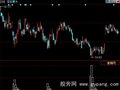 同花顺主力入货指标公式