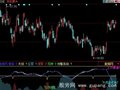 同花顺红军指标公式