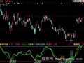 同花顺股神之路指标公式