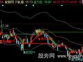 同花顺精品黑马主图指标公式