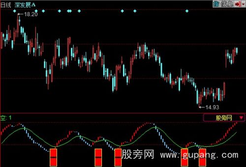 同花顺极品买入指标公式