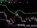 同花顺趋势买卖主图指标公式