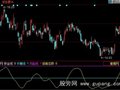 同花顺目前态势指标公式