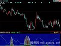 同花顺阶段底部指标公式