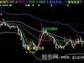 同花顺魔中之神主图指标公式