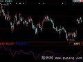 同花顺掌股专家之四黄金波段指标公式