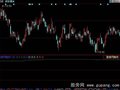 同花顺洗盘结束选股指标公式