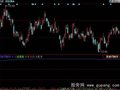 同花顺镇海神针指标公式