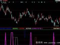 同花顺你老板指标公式
