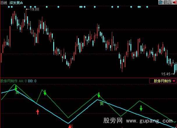 同花顺拐点买卖指标公式