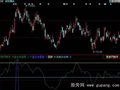 同花顺猎鹰渡关指标公式