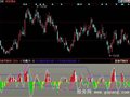 同花顺经典MACD指标公式