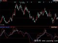 同花顺黄金点指标公式