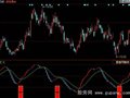同花顺买入信号指标公式