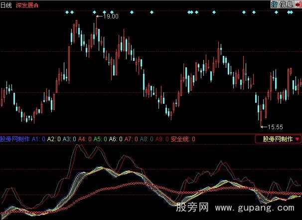 同花顺庄家克星指标公式