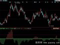 同花顺强势VOL指标公式