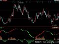 同花顺红绿分明指标公式
