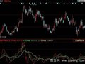 同花顺资金三剑客指标公式
