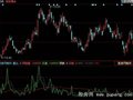 同花顺成交量预测指标公式