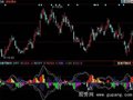 同花顺牛MACD指标公式