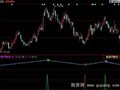 同花顺量化思路指标公式