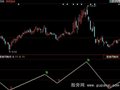 同花顺鬼谷神算指标公式
