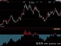 同花顺盘面资金指标公式