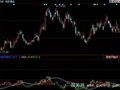 同花顺金牌MACD指标公式