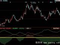 同花顺大黑马选股指标公式
