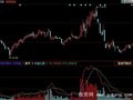 同花顺成交量操盘指标公式