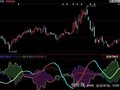 同花顺DMI印象指标公式