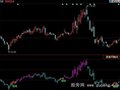 同花顺黑马出现指标公式