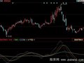 同花顺智能辅助线指标公式