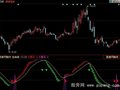 同花顺黑马摇篮指标公式