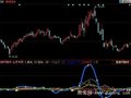 同花顺寻找金叉指标公式