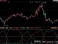 同花顺多空博奕指标公式