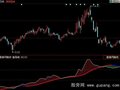 同花顺大资金秘诀指标公式