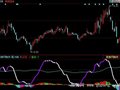 同花顺看图淘金指标公式