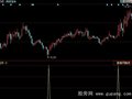同花顺骑牛股超级选股指标公式