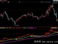 同花顺波段趋势指标公式