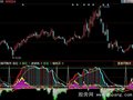 同花顺极品波段指标公式