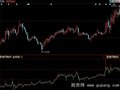同花顺主力持仓线指标公式